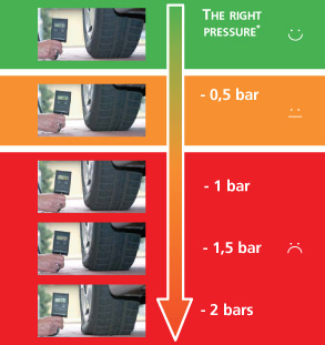 Content RightPressure